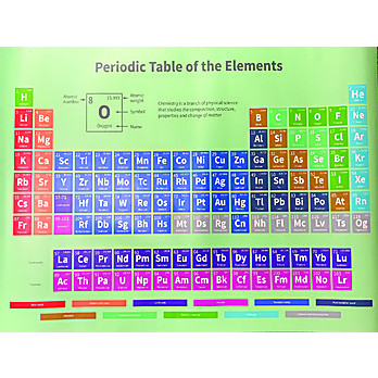 Periodic Table Poster