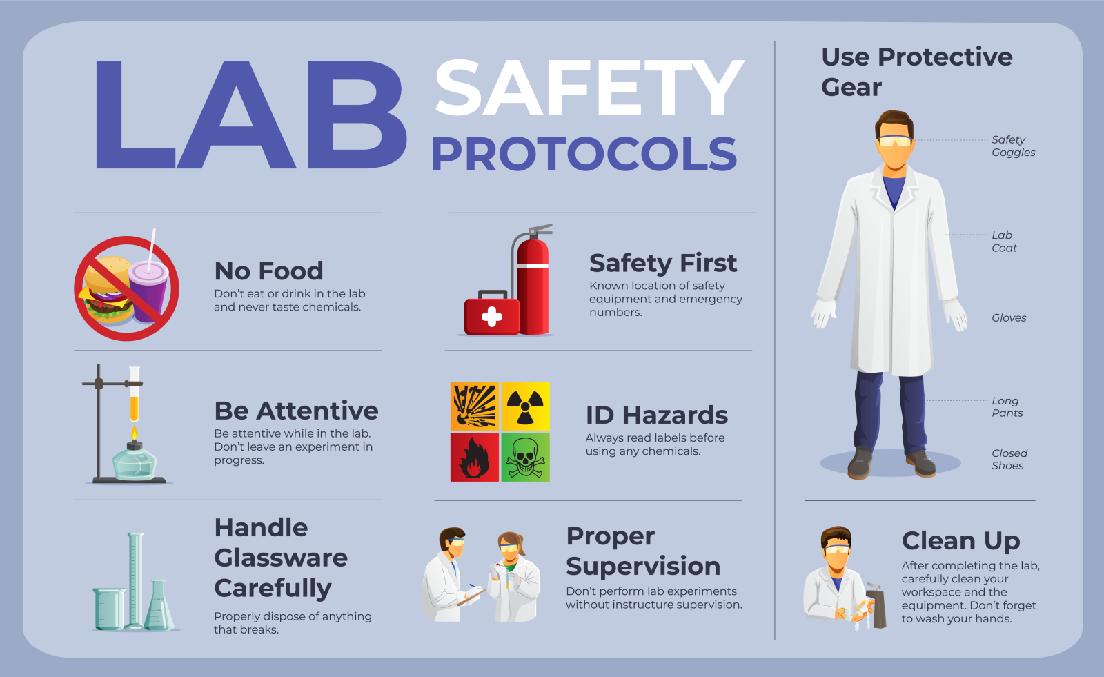 Lab Safety Protocols